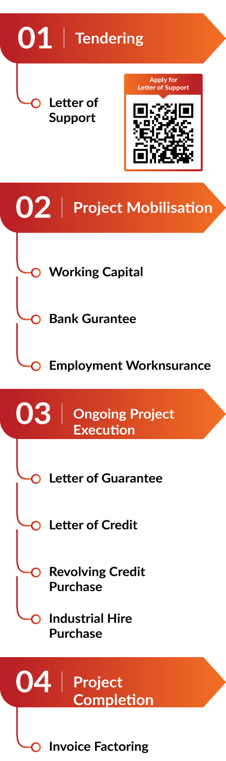 Cashflow, projected cashflow, cashflow projection, cashflow statement example, cashflow forecasts, SME, SME Malaysia, SME loan, SME company in Malaysia, list of SME company in Malaysia, what is SME,